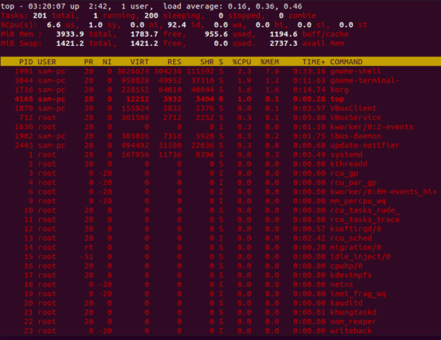 Monitor Linux System Resources Using the Top Command - Kommands.com